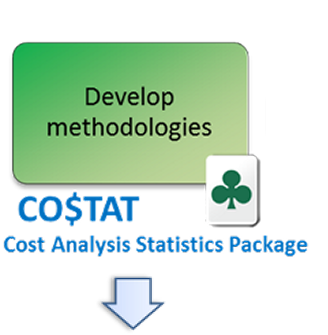 Develop methodologies with CO$TAT - Cost Analysis Statistics Package