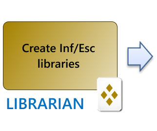Create inflation and Escalation libraries  with Librarian