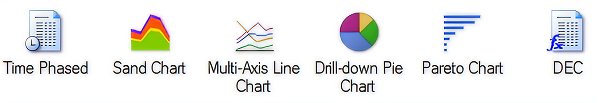 POST Estimate Charts