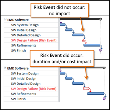 Risk Events