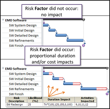 Risk Factors