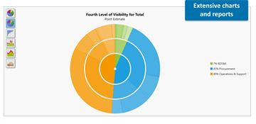 8.2 ACE Charts ring