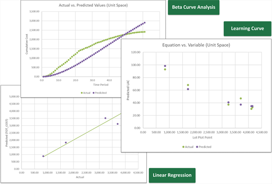 8.2 COSTAT Graphs