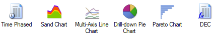 POST Estimate Charts