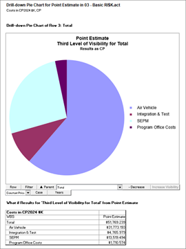 8.2 POST Pie Chart