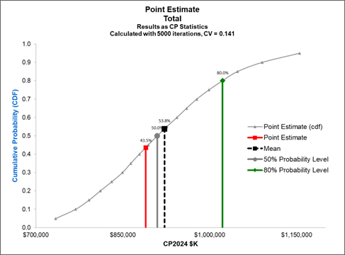 8.2 POST S-Curve