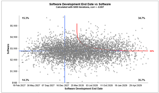 8.2 POST Scatter Plot