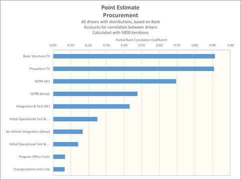 8.2 POST Variance Analysis