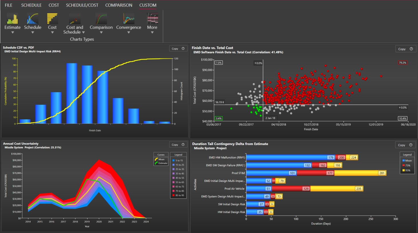 JACS Insight Dashboard
