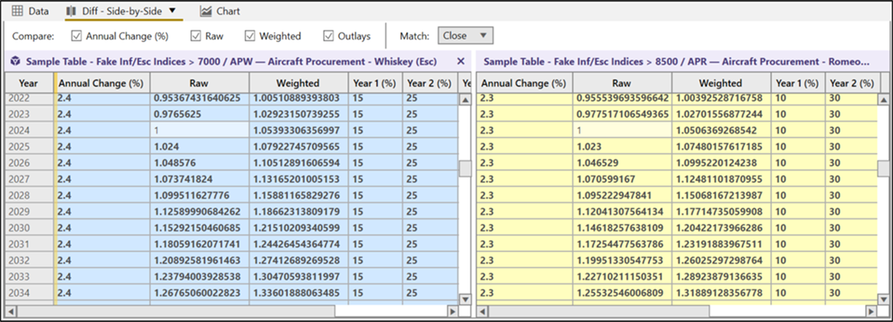 Librarian 8.3: Compare Side-by-Side