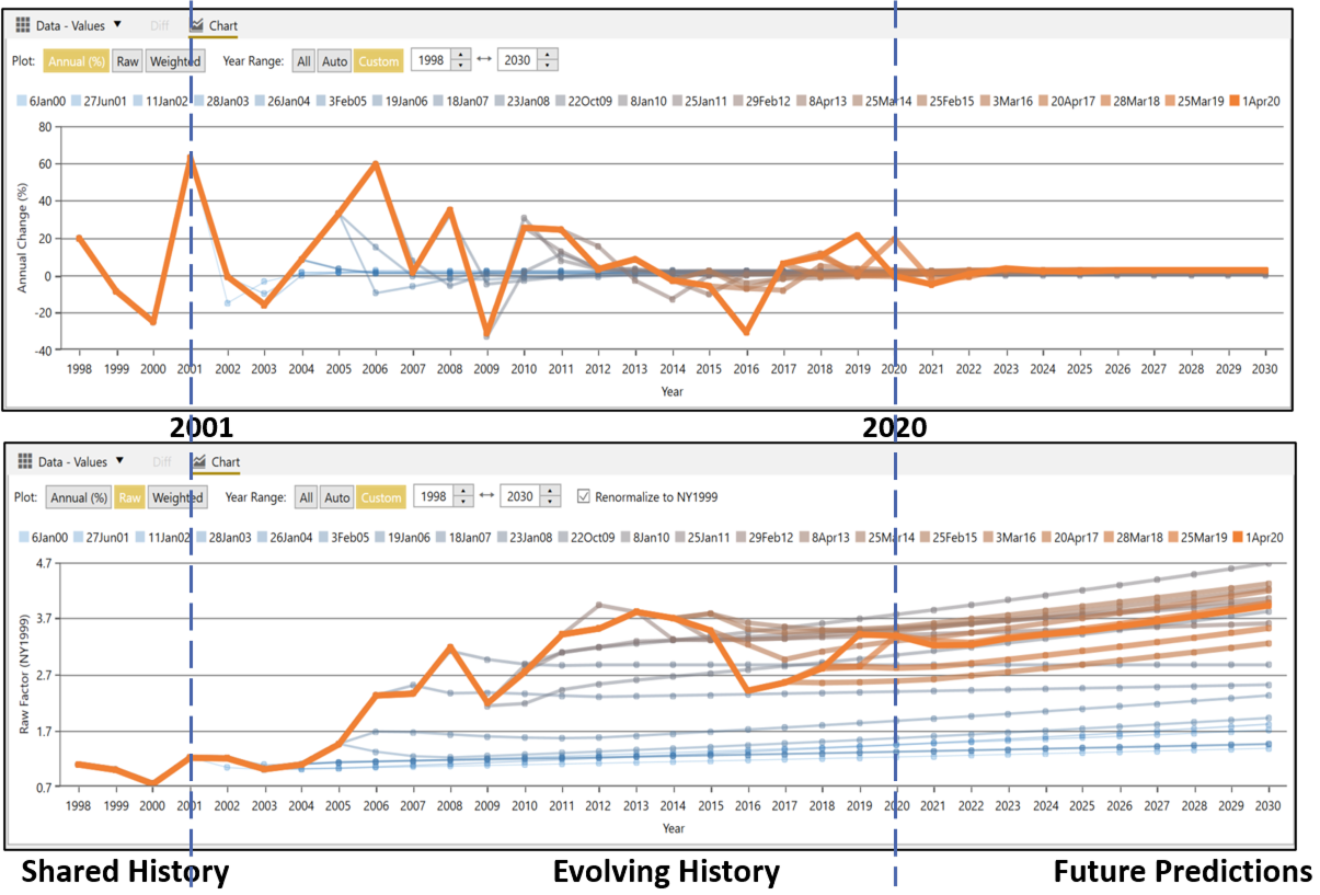 Librarian 8.3: Examine Index History 
