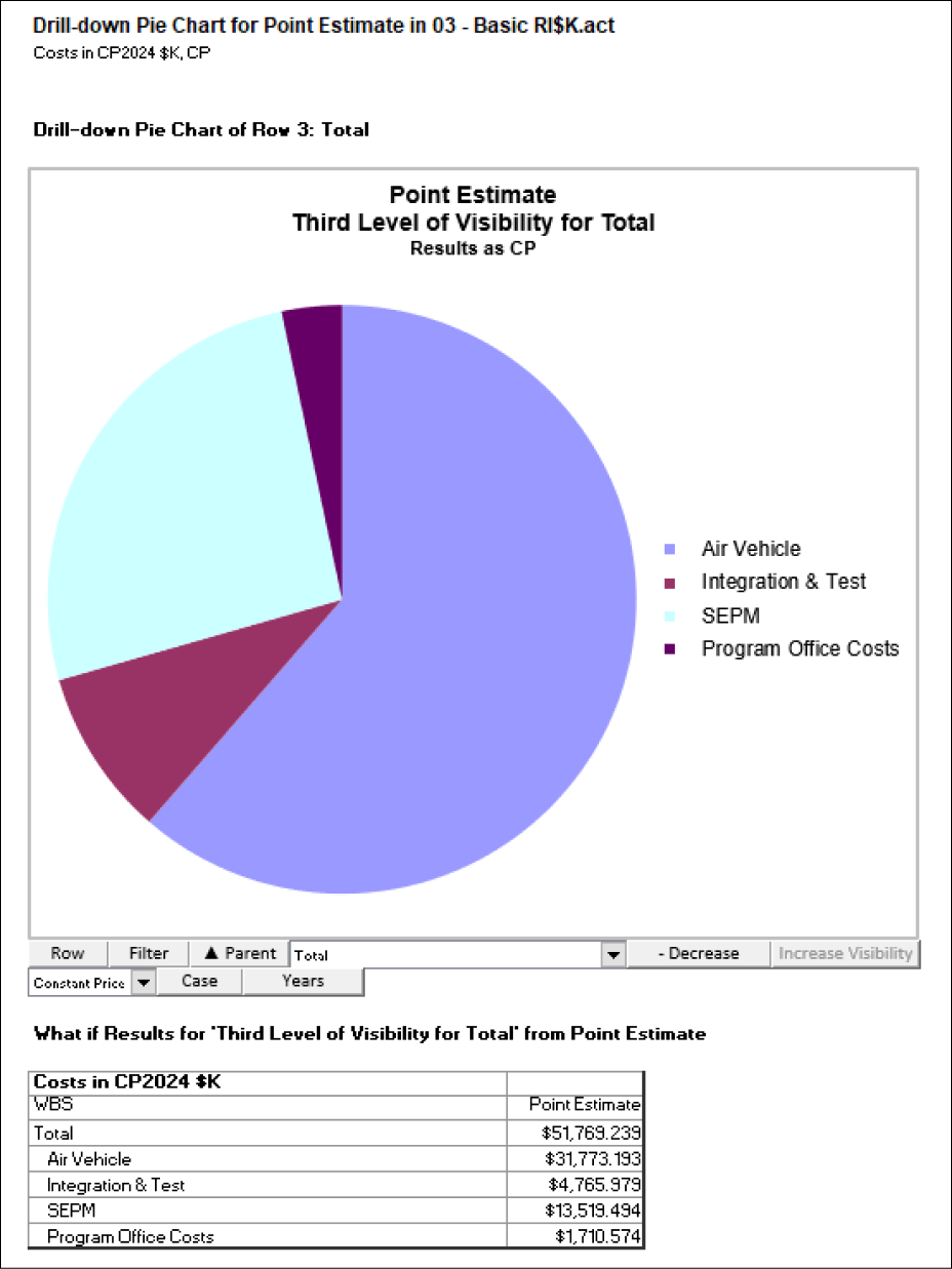 POST Drill Down Chart Example