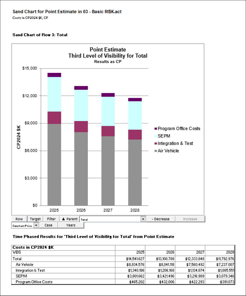 POST Sand Chart Example