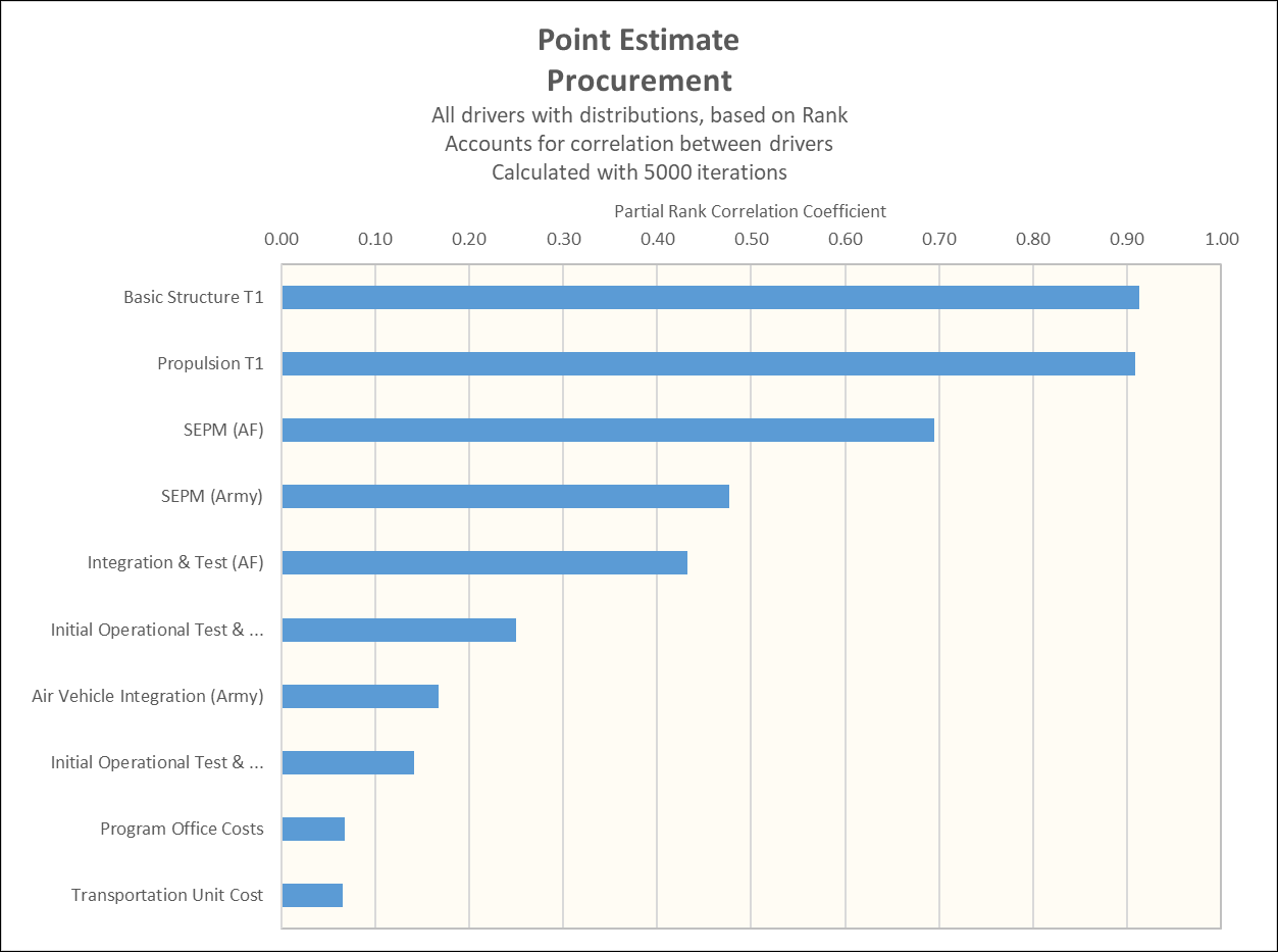 POST Variance Analysis Example